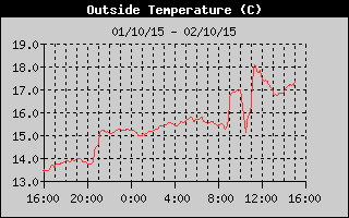 PentaT021015.gif